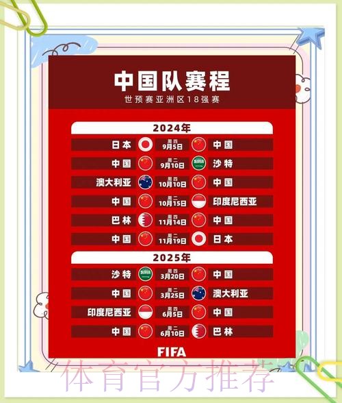 2026五人制亚洲杯预选赛（E组）战罢 中国队1胜2负无缘正赛