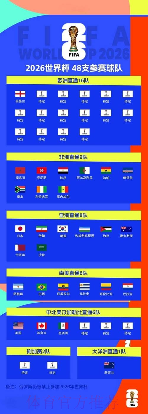 2026世界杯比分技巧热门
